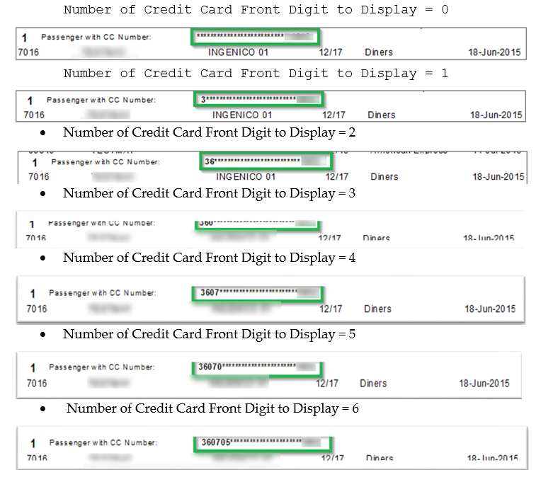 This figure shows the Number of Credit Card Front Digit to Display