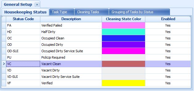 The figure shows the Housekeeping Status Setup window.