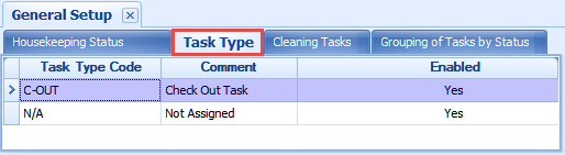 The figure shows the Task Type Setup window.