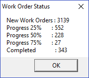 This figure shows the Work Order Status Count