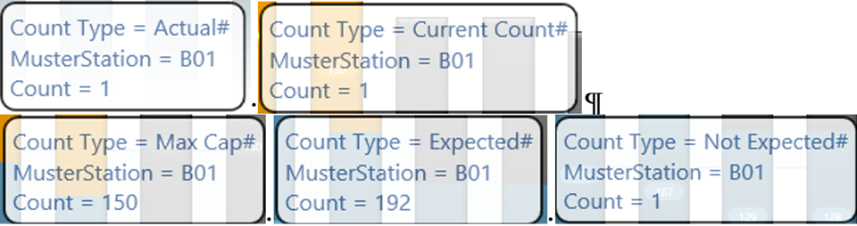 This figure shows the lifeboat statistic in General Assembly mode.