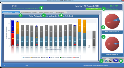 This figure shows the overview window of WPF Muster Dashboard.