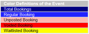 This figure shows the color definition for each booking type.