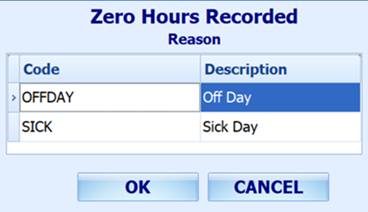 This figure shows the Zero Hours Record Reason