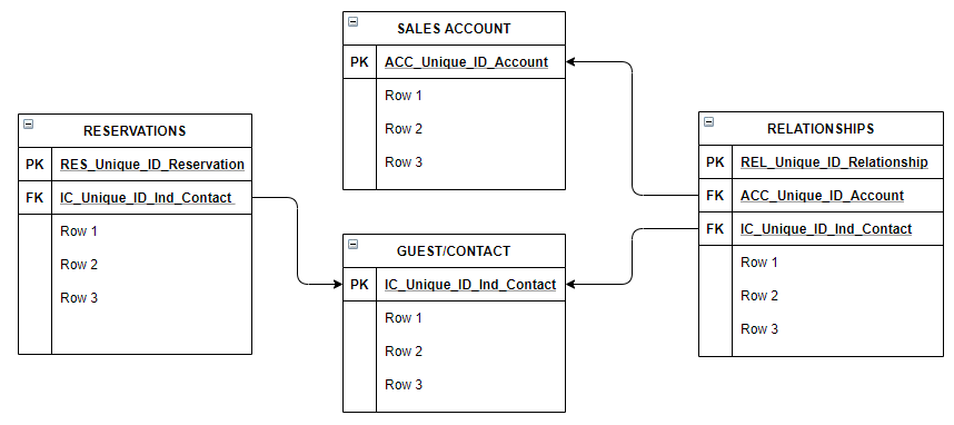 This image displays the entity relationship diagram.