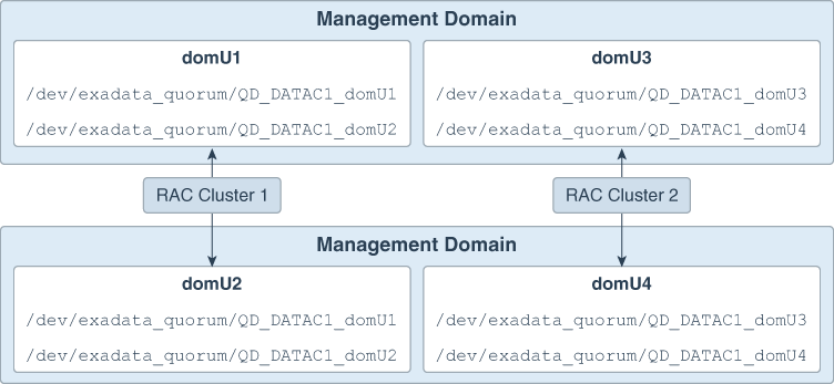 図2-2の説明が続きます