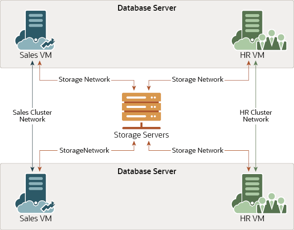 図6-3の説明が続きます