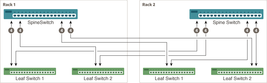 connections-leaf-and-spine-switches-2-racks.epsの説明が続きます