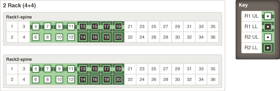 x8m-multi-rack-2-cabling-guide.epsの説明が続きます