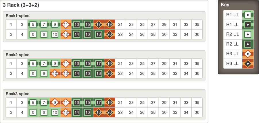 x8m-multi-rack-3-cabling-guide.epsの説明が続きます
