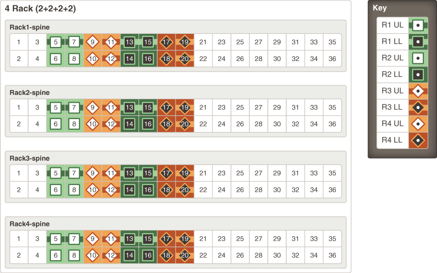 x8m-multi-rack-4-cabling-guide.epsの説明が続きます