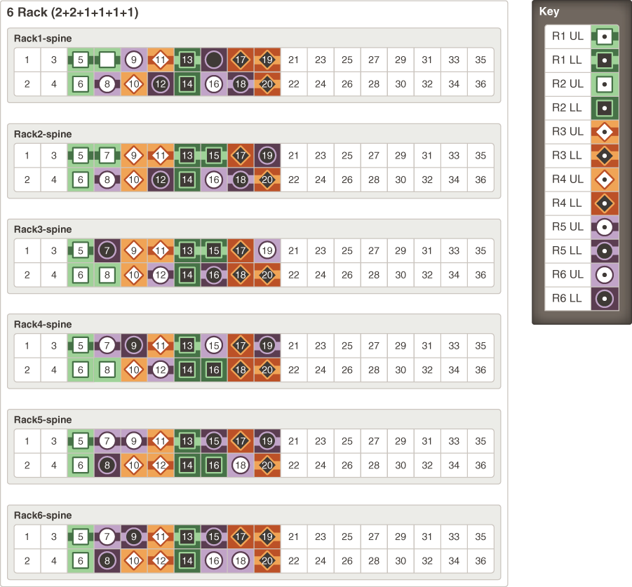 x8m-multi-rack-6-cabling-guide.epsの説明が続きます