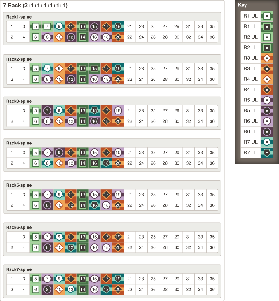 x8m-multi-rack-7-cabling-guide.epsの説明が続きます