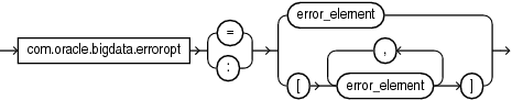 erroropt.epsの説明が続きます