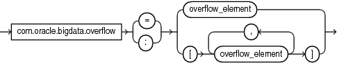 overflow.epsの説明が続きます