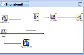 サムネイル・ビュー