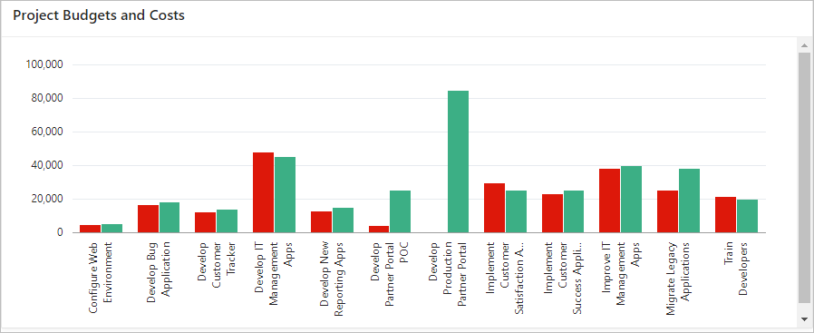runtime_dashboard_chart_budget_series.pngの説明が続きます