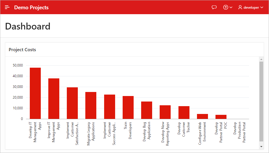 runtime_dashboard_charts_deleted.pngの説明が続きます
