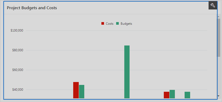 runtime_dashboard_quick_edit.pngの説明が続きます