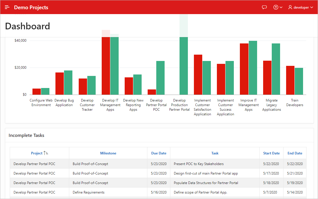 runtime_dashboard_report_initial.pngの説明が続きます