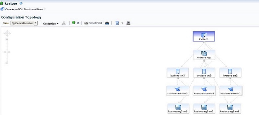 「Configuration Topology」の概要 「Configuration Topology」の概要