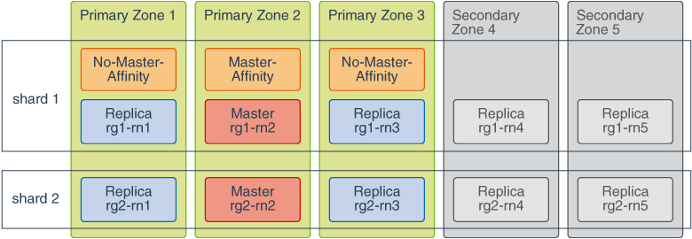 図4-2の説明が続きます。 図4-2の説明が続きます。