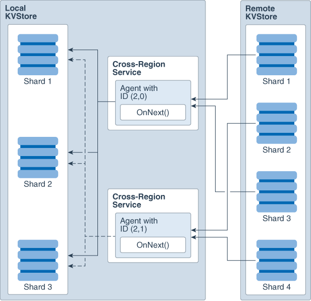 図1-4の説明が続きます。 図1-4の説明が続きます。