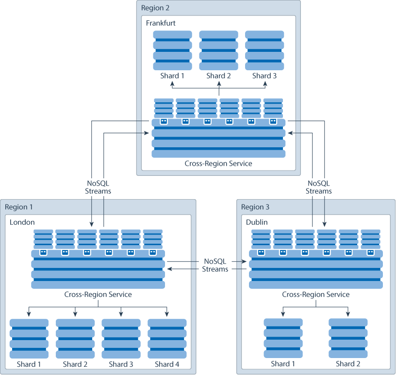 図1-3の説明が続きます。 図1-3の説明が続きます。