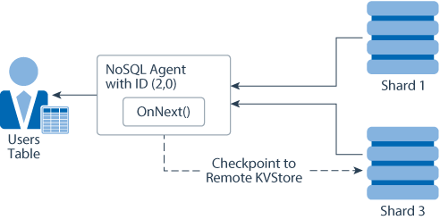 図1-5の説明が続きます。 図1-5の説明が続きます。