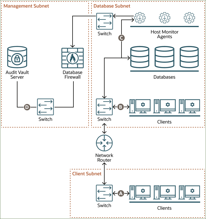 dbfw-monitoring-host-monitor.pngの説明が続きます