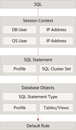 図7-1の説明を次に示します