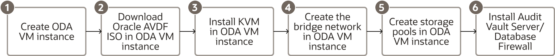 図B-1の説明が続きます