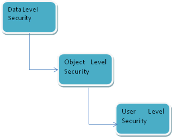 Surrounding text describes Figure 5-1 .