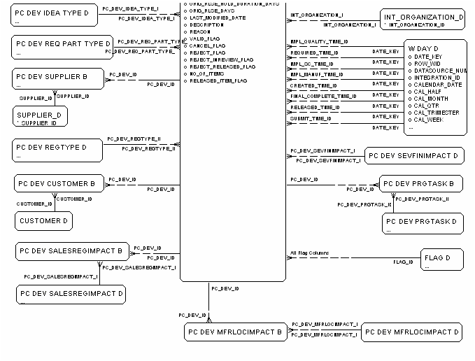 DEV Fact diagram, part 2 of 2