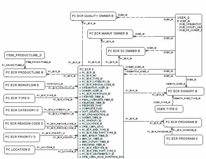 ECR Fact diagram, part 1 of 2