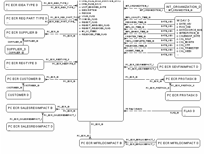 ECR Fact diagram, part 2 of 2