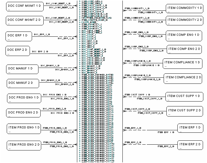 Item Fact diagram, part 2 of 3
