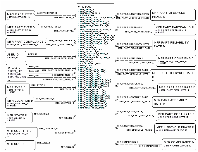 Manufacturer Part Fact diagram, part 1 of 2
