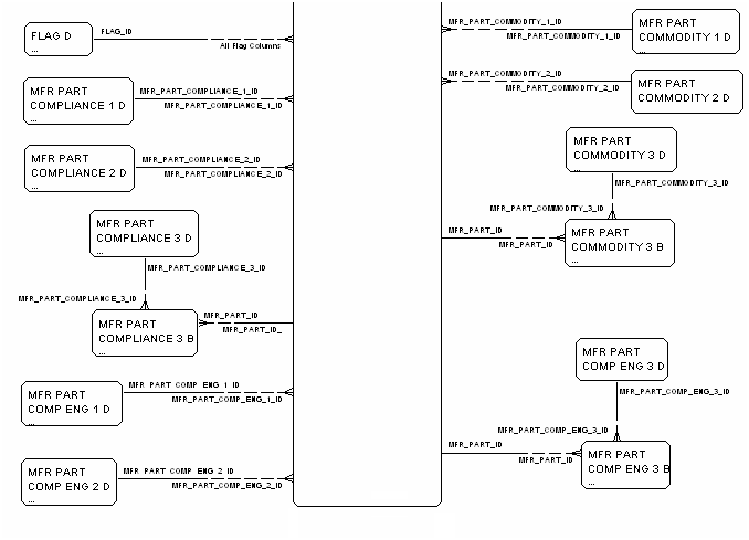 Manufacturer Part Fact diagram, part 2 of 2