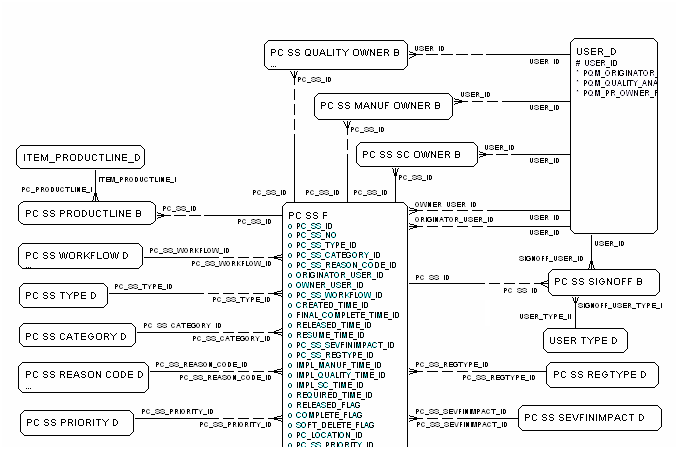Stop Ship Fact diagram, part 1 of 2