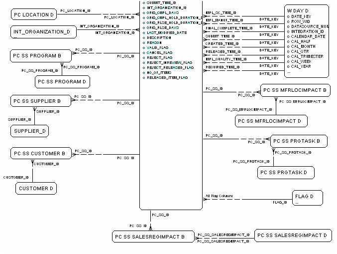 Stop Ship Fact diagram, part 2 of 2