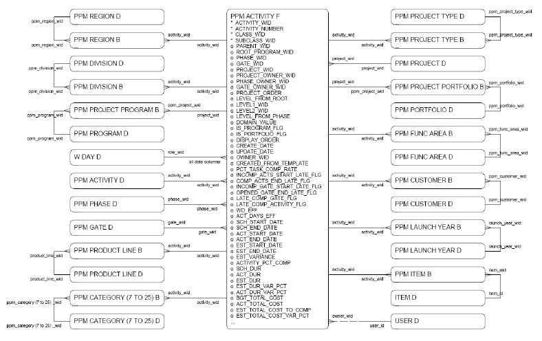 PPM - Activity diagram 1 of 2