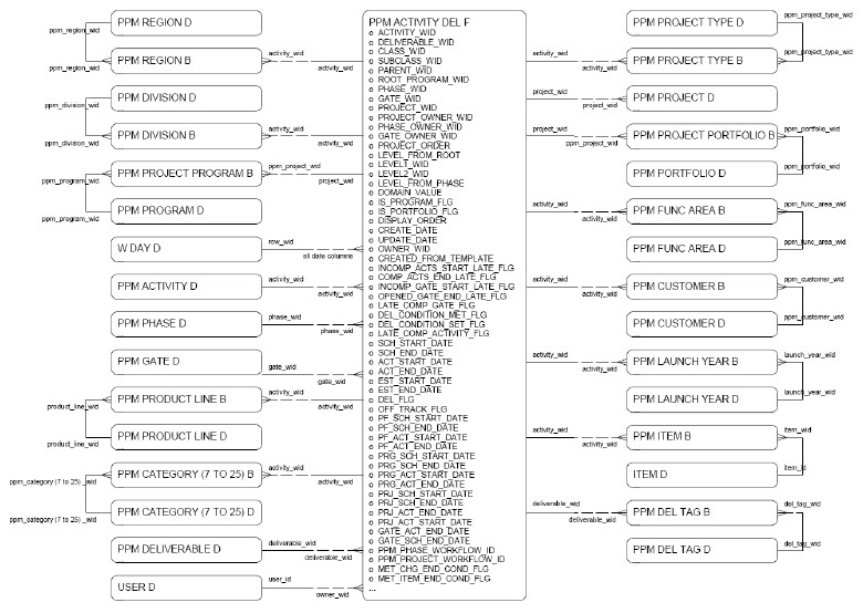 PPM- Activity, diagram 2 of 2