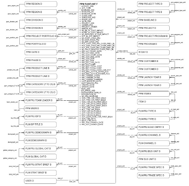 PPM - Baseline diagram