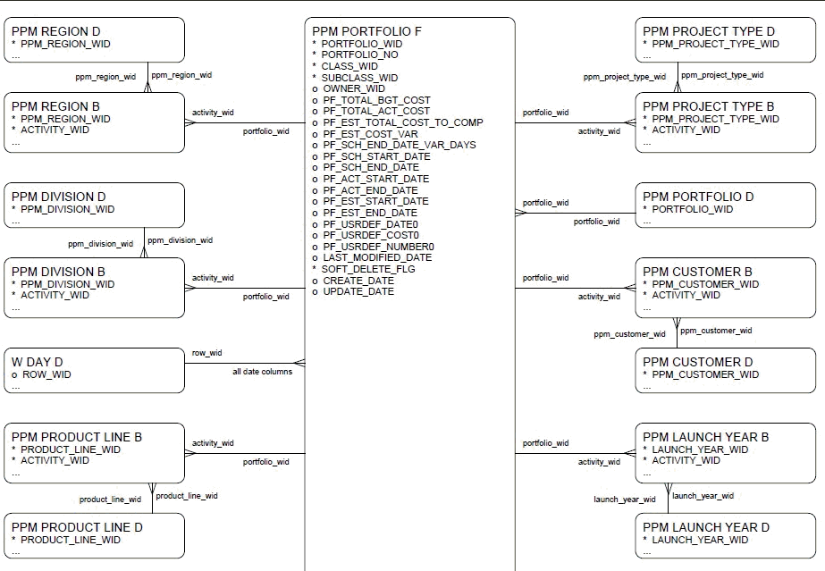 PPM - Portfolio diagram, part 1 of 2