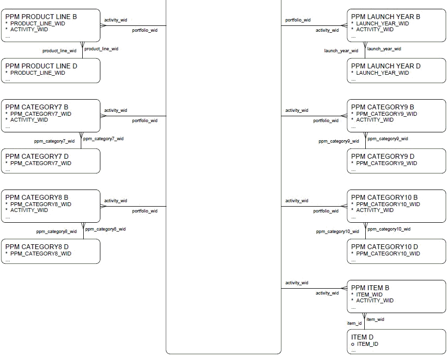 PPM - Portfolio diagram, part 2 of 2
