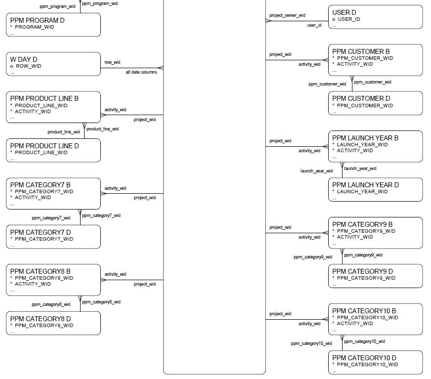 PPM - Project Cost diagram, part 2 of 2