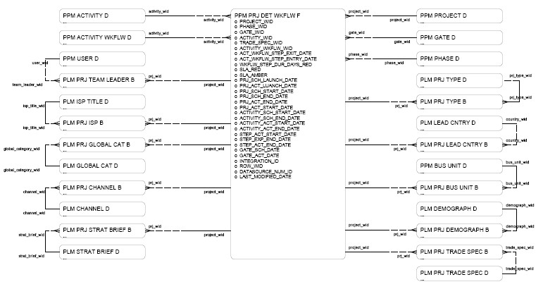 Surrounding text describes Figure 3-59 .
