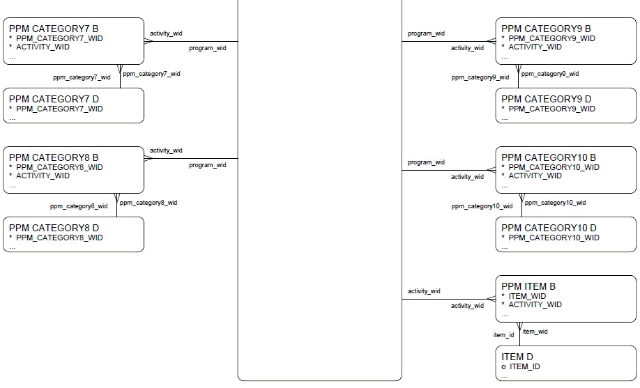 PPM - Project Forecast Revenue diagram, part 2 of 2