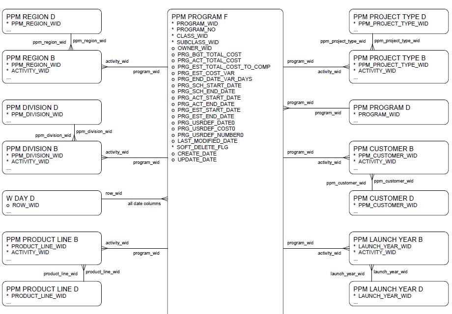 PPM - Program diagram, part 1 of 2